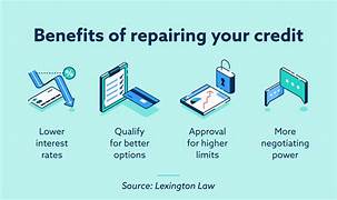 Credit Rebuilding Service